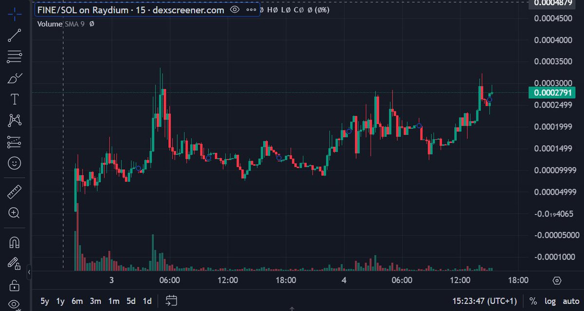 ahmedchocodegen's tweet photo. @CryptoGodJohn We are $fine on sol

@fineonsol
https://t.co/S9cADiSkrj https://t.co/72qPObrAvC