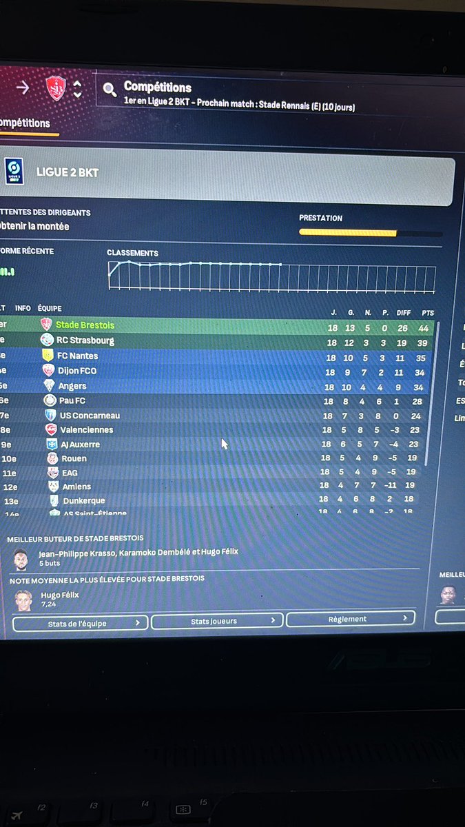 FM2024 FC Rouen❤️🤍 tweet media