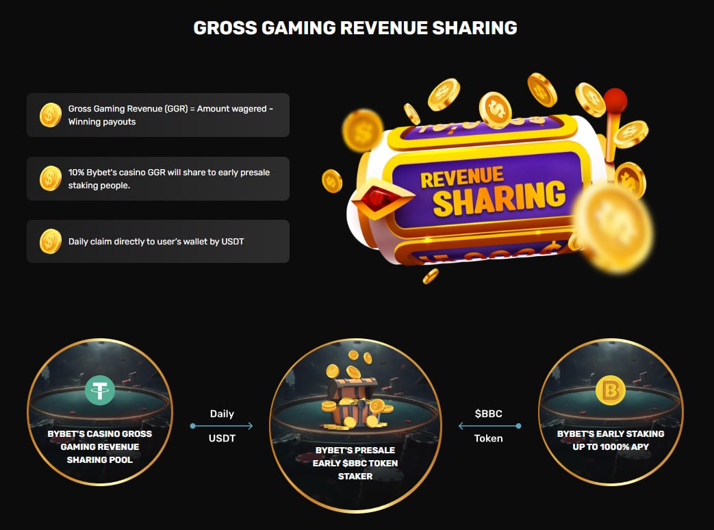 ByBetOfficial tweet media