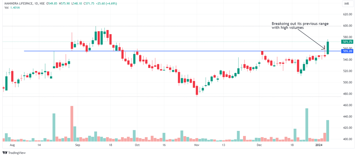 Chart Dekho tweet media