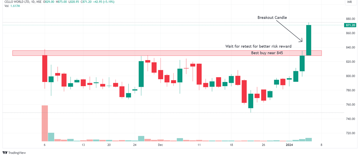 Chart Dekho tweet media