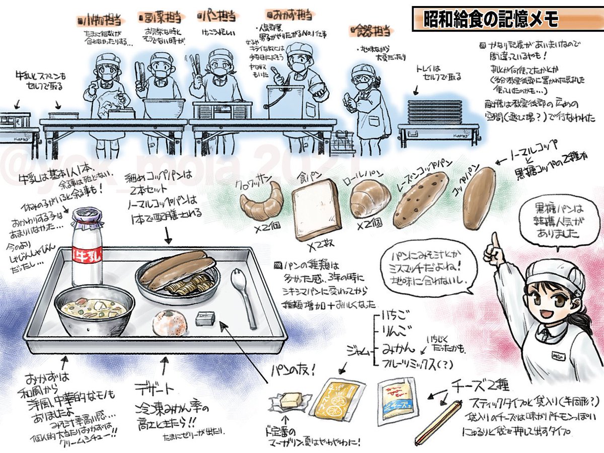 昔の給食話2/2 