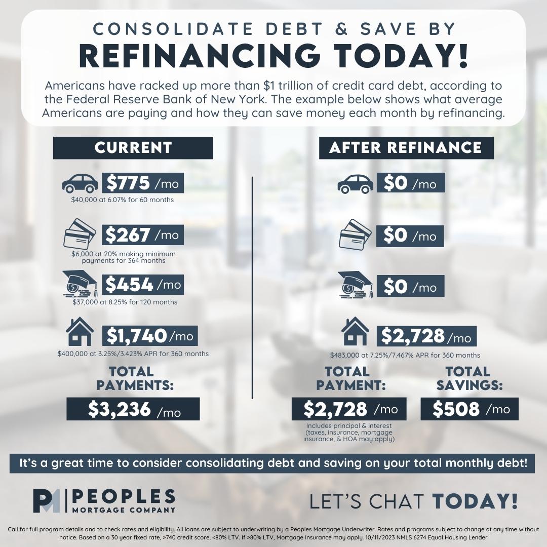 Start the new year with a clean slate! Are you looking for a way to consolidate debt? Refinancing could be a great option for you!
#allaboutthepeople #peoplesmortgage #refinancing