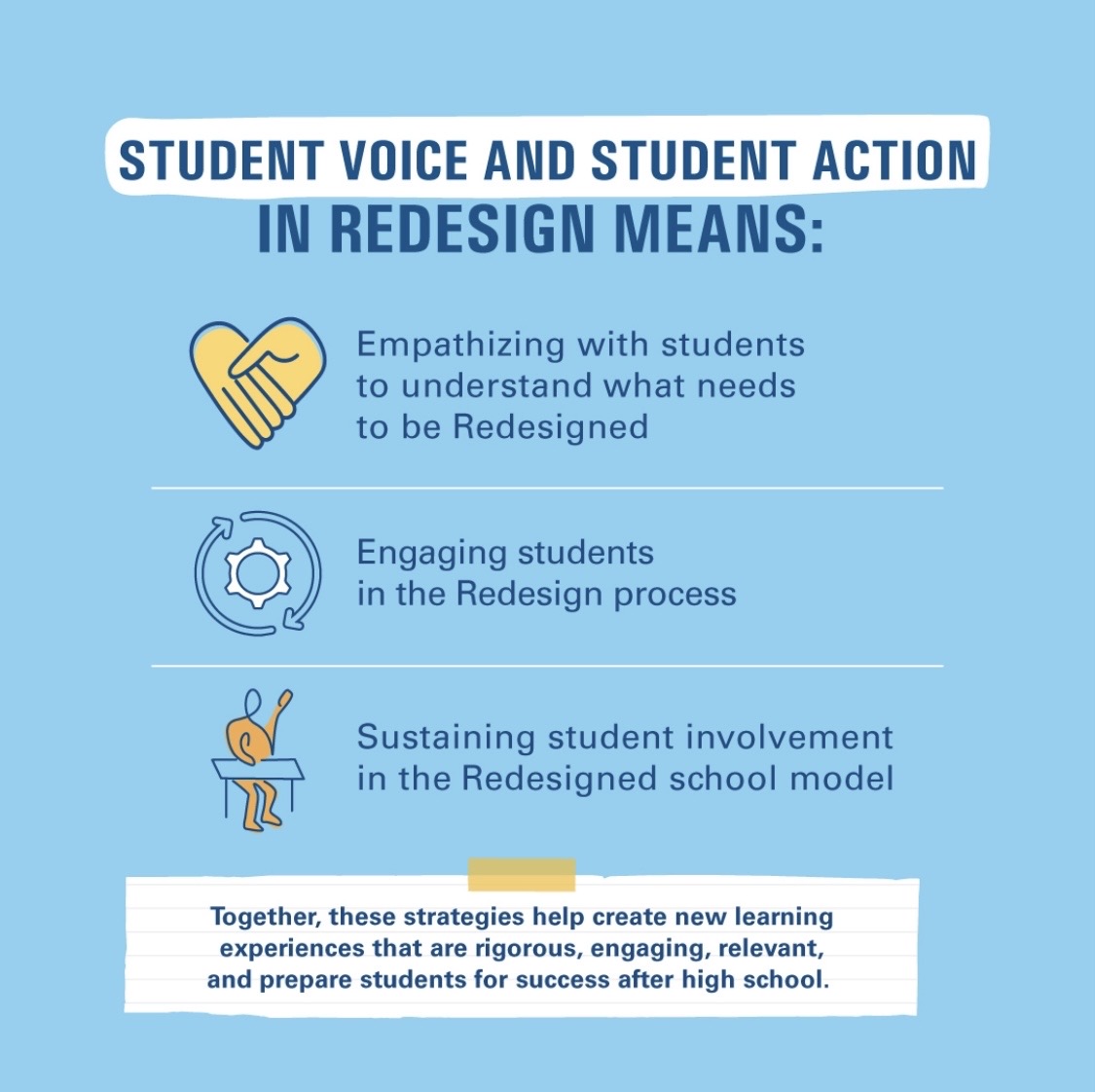 dcpublicschools's tweet photo. Check out @DcpsLab's student voice playbook featuring examples, resources, and lessons learned from eight of our Redesign schools! This playbook walks through how to engage students in the Redesign process from start to finish—and beyond. Read more at https://t.co/6rZnmQwzov 📖 https://t.co/ms7ory5fgt