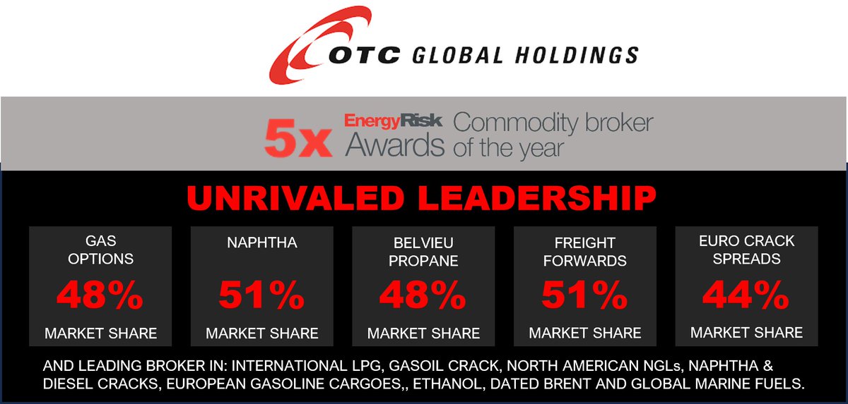 otcgh's tweet photo. 2024 Could Be a Winner for Oil, Gas, and Gold. According to @NatashaKaneva Head of Global Commodities Strategy at @jpmorgan. @otcgh is uniquely positioned to capitalize on it. https://t.co/UcKdX7EURk