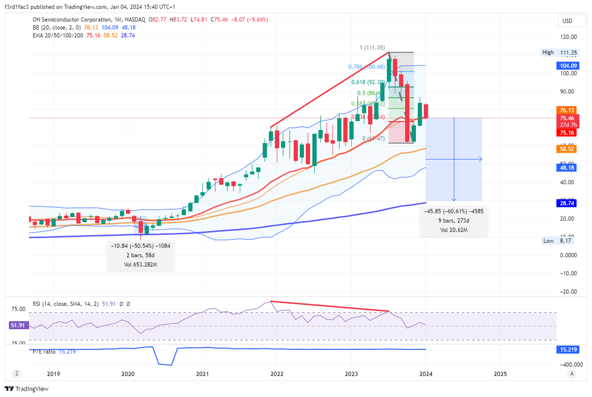 $ON "Probably nothing..." 👀 <a href="/JDB_trading/">JDB</a>