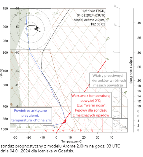 IMGWmeteo's tweet photo. Ostatnie godziny to trudne warunki także w lotnictwie -dają się we znaki ograniczenie widzialności, niskie chmury oraz opady marznącego deszczu. Szczególnie niekorzystna sytuacja panowała w Gdańsku, gdzie warunki sprzyjały opadom marznącym, a sondaż był wręcz podręcznikowy.
#IMGW https://t.co/Y5lw3QmDWO