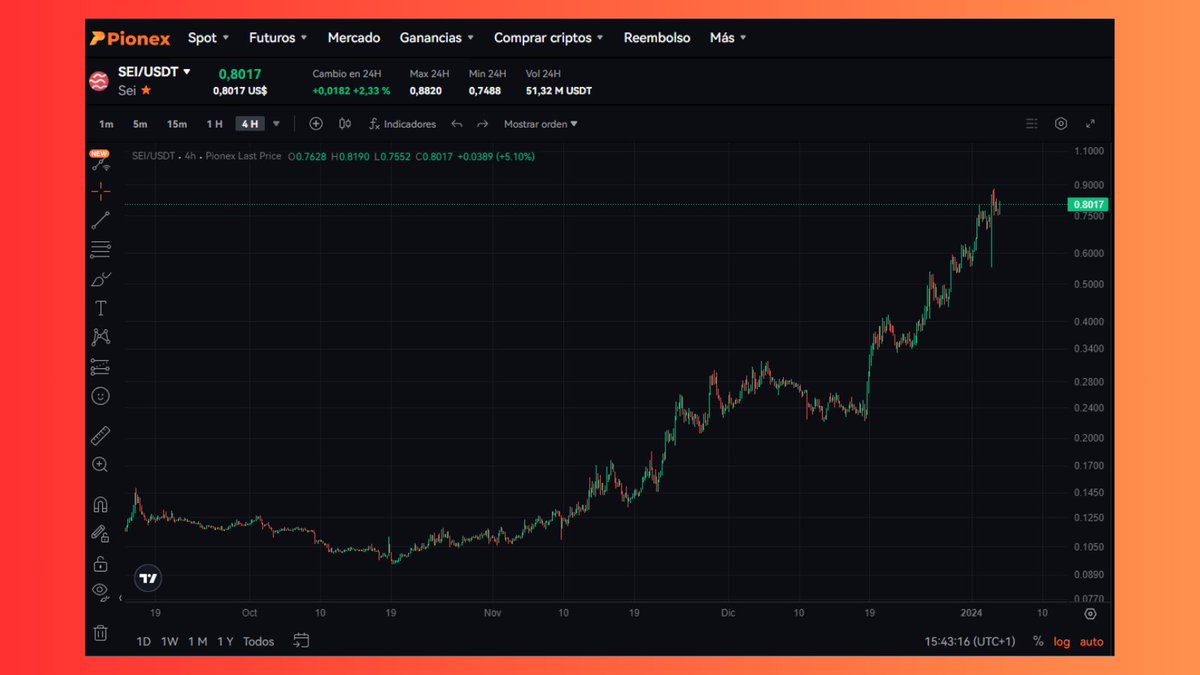 $SEI está imparable 🫣

¿La llevas en tu portafolio?