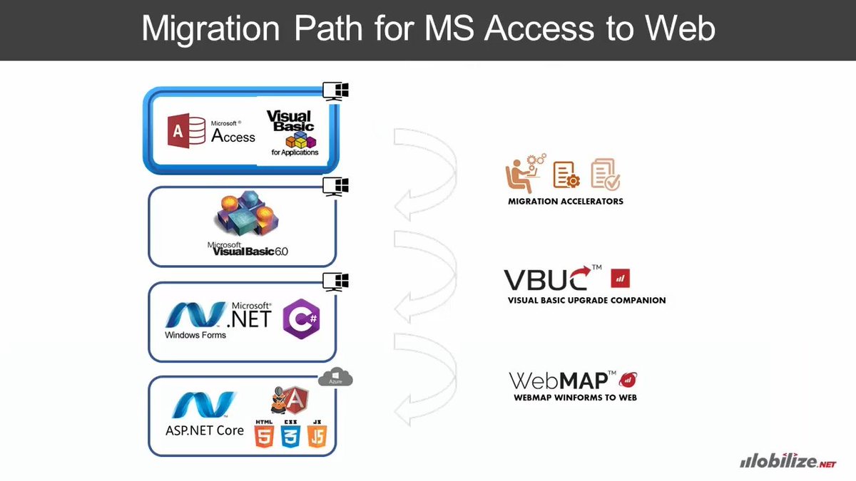 ddskier's tweet image. 🤯From #MicrosoftAccess to the web in a snap! Watch how Mobilize turns old-school apps into #webapps, all with zero user retraining. 🌐✨ #TechTransformation #modernization #MSAccess

hubs.li/Q02fcpC80