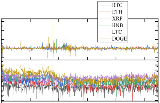 sentosumosaba's tweet photo. Scientific Research
4 Authors, HSBC Lab - Guangzhou, China

6 major cryptocurrencies: #BTC, #ETH, #XRP, #BNB, #LTC, and #DOGE

👉Relationships among return and liquidity of cryptocurrencies
#heavyreading 😵‍💫

https://t.co/psELjbbAZM