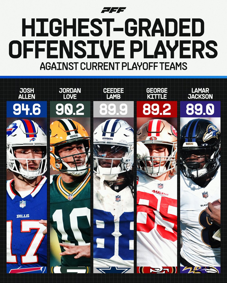 The best vs the best 💪