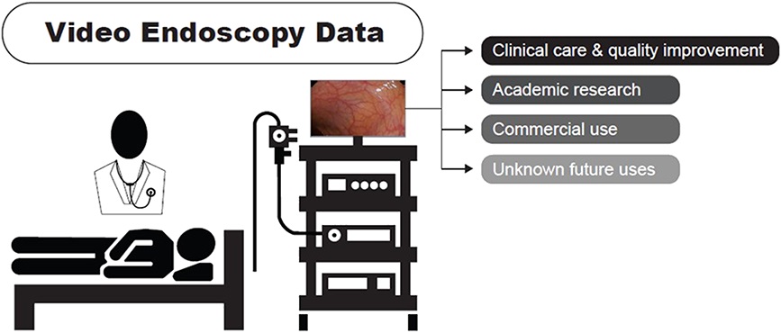 Tyler Berzin MD, FASGE (@tberzin) on Twitter photo 1/ A brief summary of our <a href="/AmJGastro/">AJG - The American Journal of Gastroenterology</a> piece on "Video Endoscopy as Big Data: Balancing Privacy and Progress in Gastroenterology", led by <a href="/UcheAnyaMD/">Eugenia Uche-Anya, MD MPH</a> (<a href="/MGH_GI/">MGH Division of Gastroenterology</a>) along with legal scholar <a href="/gerke_sara/">Sara Gerke</a> (<a href="/PennStateLaw/">Penn State Law</a>). journals.lww.com/ajg/fulltext/9… 1/ A brief summary of our <a href="/AmJGastro/">AJG - The American Journal of Gastroenterology</a> piece on "Video Endoscopy as Big Data: Balancing Privacy and Progress in Gastroenterology", led by <a href="/UcheAnyaMD/">Eugenia Uche-Anya, MD MPH</a> (<a href="/MGH_GI/">MGH Division of Gastroenterology</a>) along with legal scholar <a href="/gerke_sara/">Sara Gerke</a> (<a href="/PennStateLaw/">Penn State Law</a>). journals.lww.com/ajg/fulltext/9…