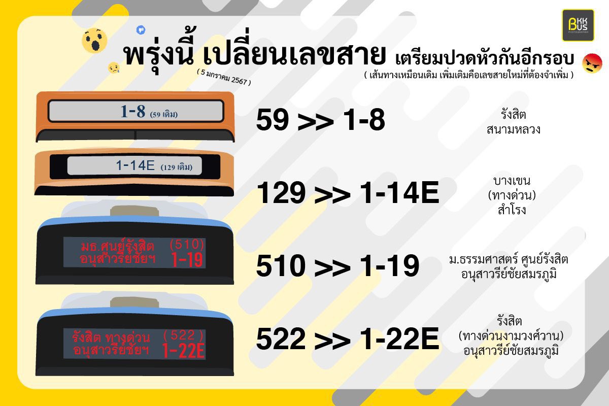 ⚠️ พรุ่งนี้ เปลี่ยนเลขสาย ⚠️ ตามโครงการปฏิรูปรถเมล์ 269 เส้นทาง ผู้โดยสารอย่างเรา เตรียมปวดหัวกันอีกรอบ เพราะ เส้นทางเหมือนเดิม เพิ่มเติมคือต้องจำเลขสายใหม่เพิ่ม (กลัวประชาชนใช้ชีวิตง่ายเกินไปใช่ไหม) เริ่มวันพรุ่งนี้ ( 5 มกราคม 2567) เป็นต้นไป