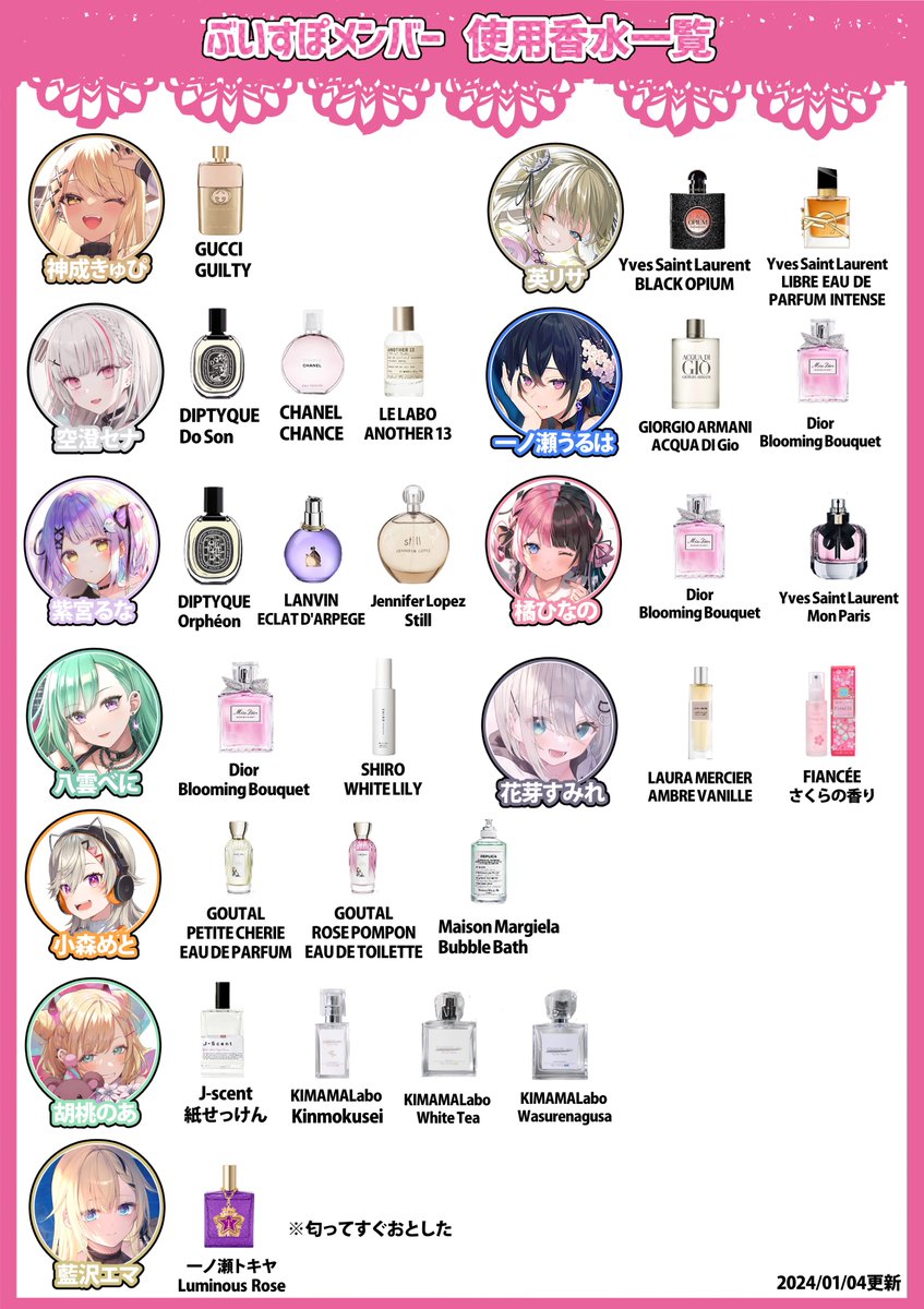 RT @Joe_Black1109: ぶいすぽメンバーの香水まとめてみた（2024/01/04