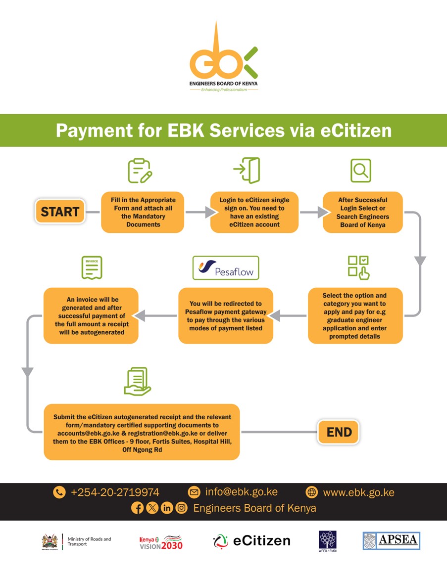 Service Delivery: to all our members and stakeholder's. 
All our services are accessible on the <a href="/eCitizenKenya/">eCitizen</a> platform. 
 
For more information, find the access link: ebk.ecitizen.go.ke

Find the payment process outlined below.