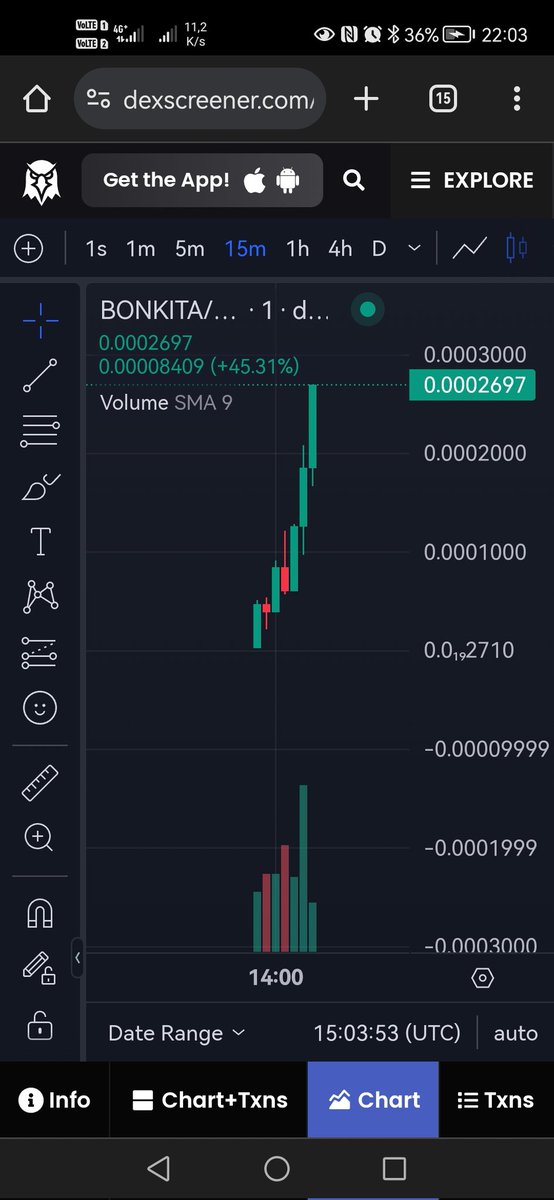 cryptodream86's tweet photo. X2 $Bonkita https://t.co/D0Q4zfwLyJ