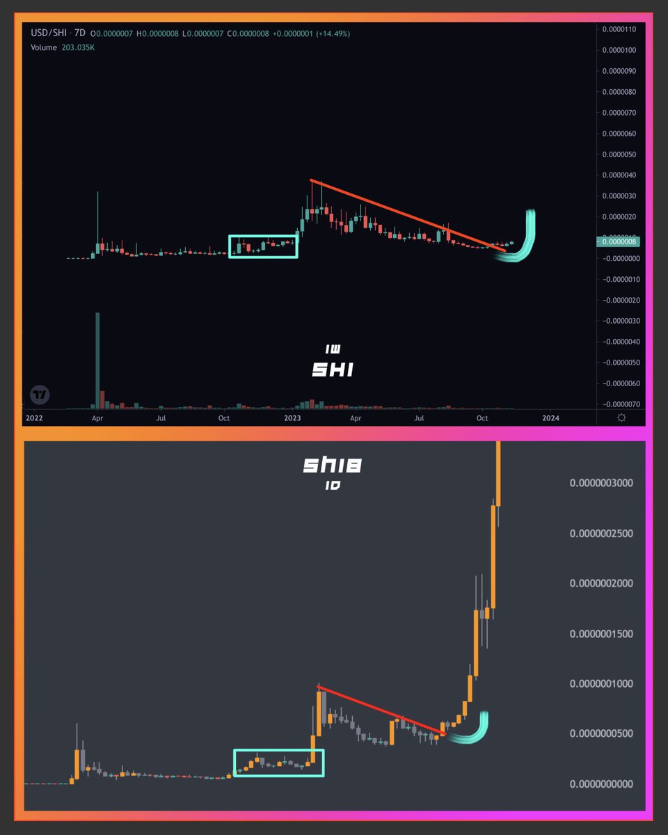 64_kong's tweet photo. @MrBigWhaleREAL $SHI don't miss $shiba girlfriend @ShinaToken utility dropped by the team Burn Factory going to change the game in crypto and burn trillions of $SHIB. Following the #shib fractal
#india #indiacryptocurrency #chinacrypto #asia #asiacrypto #crypto #Bitcoin #Ethererum https://t.co/9ltnpKxTuK