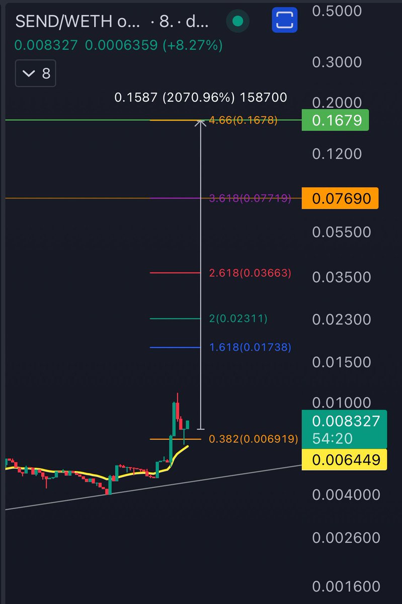 RektUSD's tweet photo. $SEND it higher!
@Sendpicks_io Unleash the catalysts boys! ๐
#SendPicks #FantasySports Hub ๐๐๐ป https://t.co/4NBh0Xt8iv