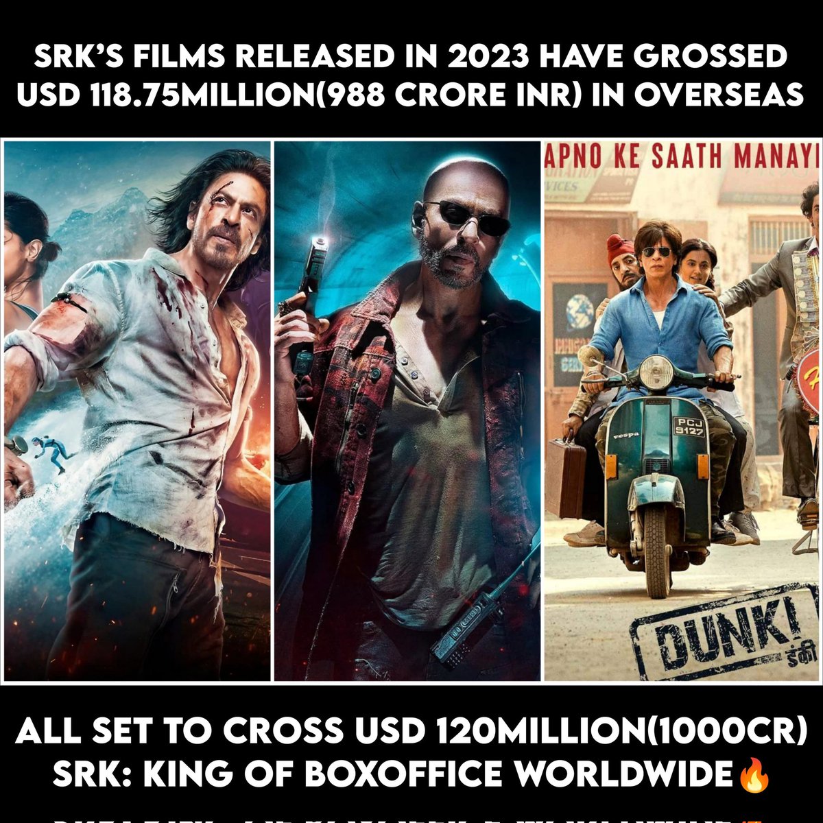 SRKUniverse's tweet photo. SRK about to cross 1000cr gross from overseas in a single year 🔥🔥 A milestone that will remain a dream for other actors for years to come ❤️
@iamsrk @RedChilliesEnt @yrf @RHFilmsOfficial
#DunkiUnstoppable #Pathaan
#Jawan #NewYearWithDunki #DunkiBlockbuster #SRKHitMachine #SRKsBlockbusterYear #SRK #ShahRukhKhan #DunkiMania
