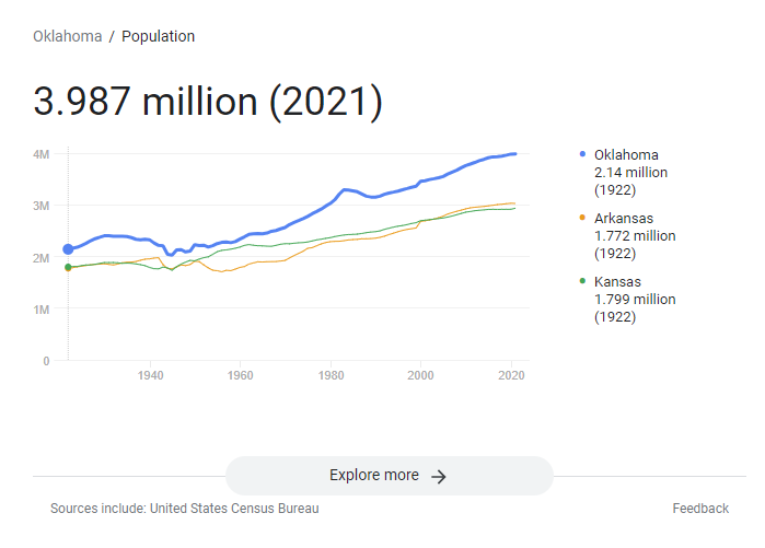 hilarialexander's tweet photo. 500,000 kids hungry in a 4-mil people state seems like a lot to me... #Oklahoma #TopTenState https://t.co/0zXfqSKOeD