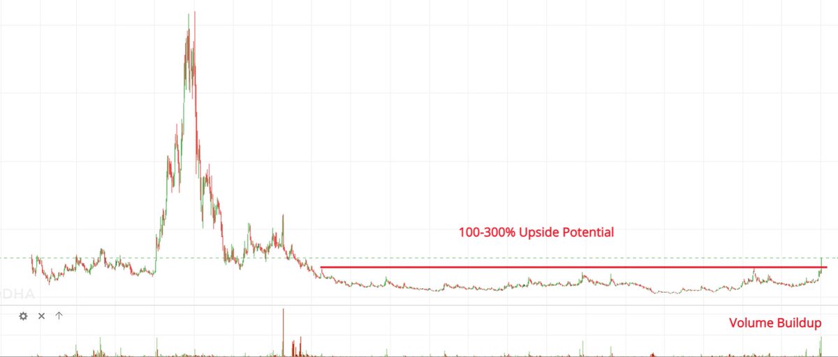 12 Years of Multiyear #Breakout 

Guess the name ..?

✅CMP: 14-15
✅Debt Free
✅Sales📈

To know the name
Follow🤞Like❤️Retweet♻️

#BREAKOUTSTOCKS #StocksToTrade #stockstowatch #MultiyearBreakout #StockMarket #Pennystocks #pennystock #HFCL