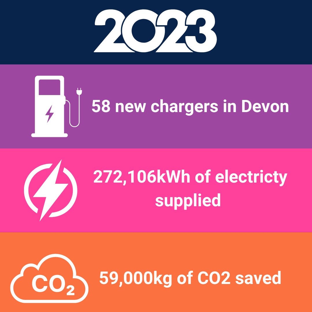 Rapid Charging Devon tweet media