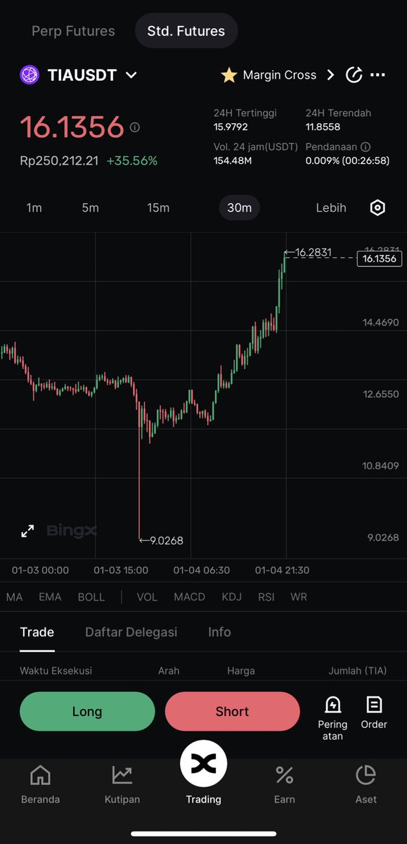 EmakBTC's tweet photo. $TIA #TIA 💰💰💰 https://t.co/FVrwRD24jB