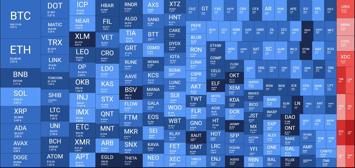 pNote_C's tweet photo. #QuantifyCrypto 

- ALMOST RED >>> ALMOST GREEN, It took less than a DAY

- This happens OFTEN, DONT PANIC! https://t.co/HhXBqBlgkM
