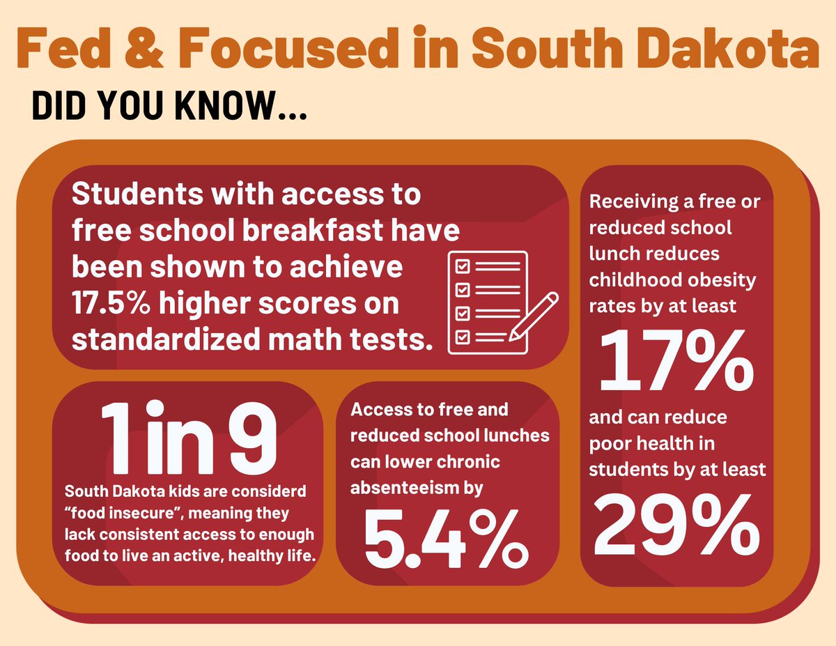 Today, I am proud to introduce a bipartisan school lunch bill that aims to make a real impact on the lives of South Dakota students. 🧵