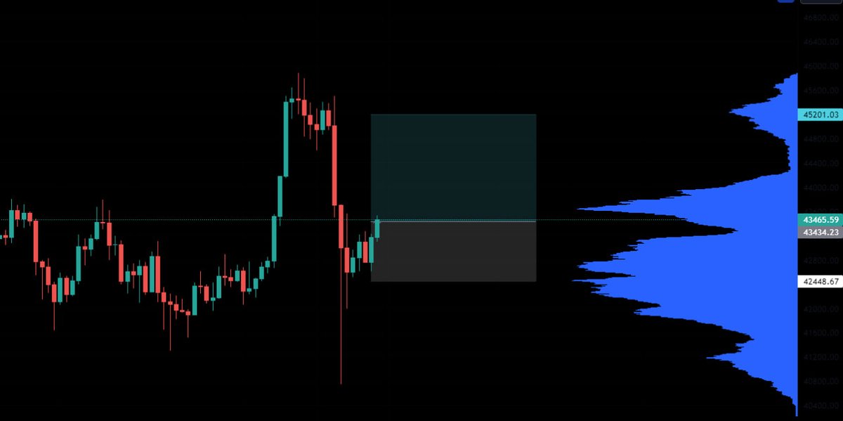 GranMag0's tweet photo. En el VIP lo estamos haciendo muy muy bien 🧙🏻‍♂️🔮💰

LONG avisado de #BTC 

Estamos volando 🚀

DIA 10 ENERO SE ABREN PLAZAS