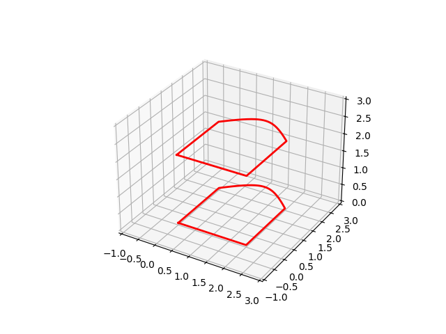 Cox-De Boor and friends  #cad #python