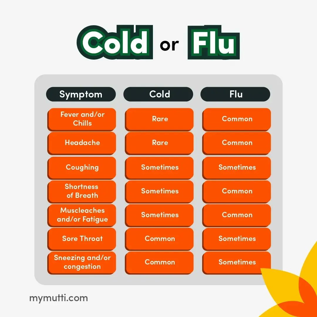 mpharmamutti tweet media