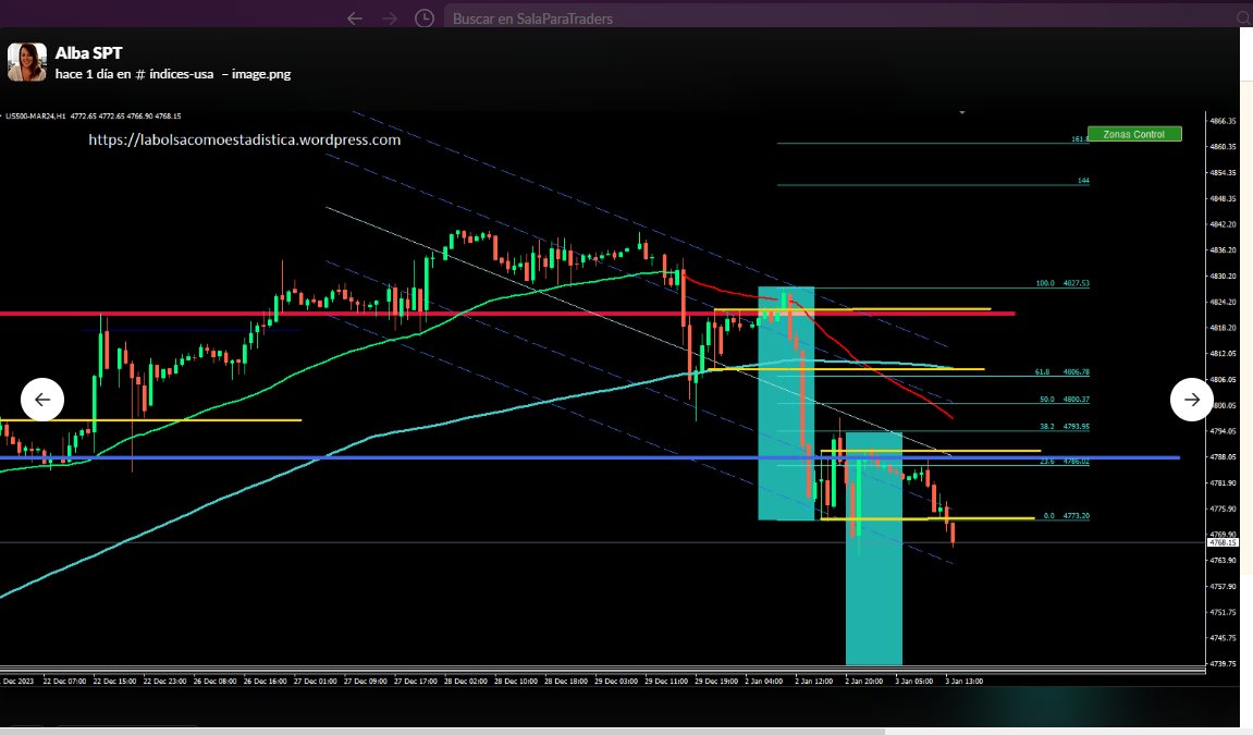 Albitamix's tweet photo. #SP500 también dio su fibonacci bajista
+37
+28
#operativa @SalaParaTraders #trading #trabajo #pasoapaso
Únete: https://t.co/Soj2qO4u5c
_ https://t.co/WhMAWsGI6G