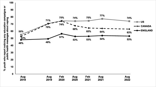 KCL Nicotine Research Group tweet media