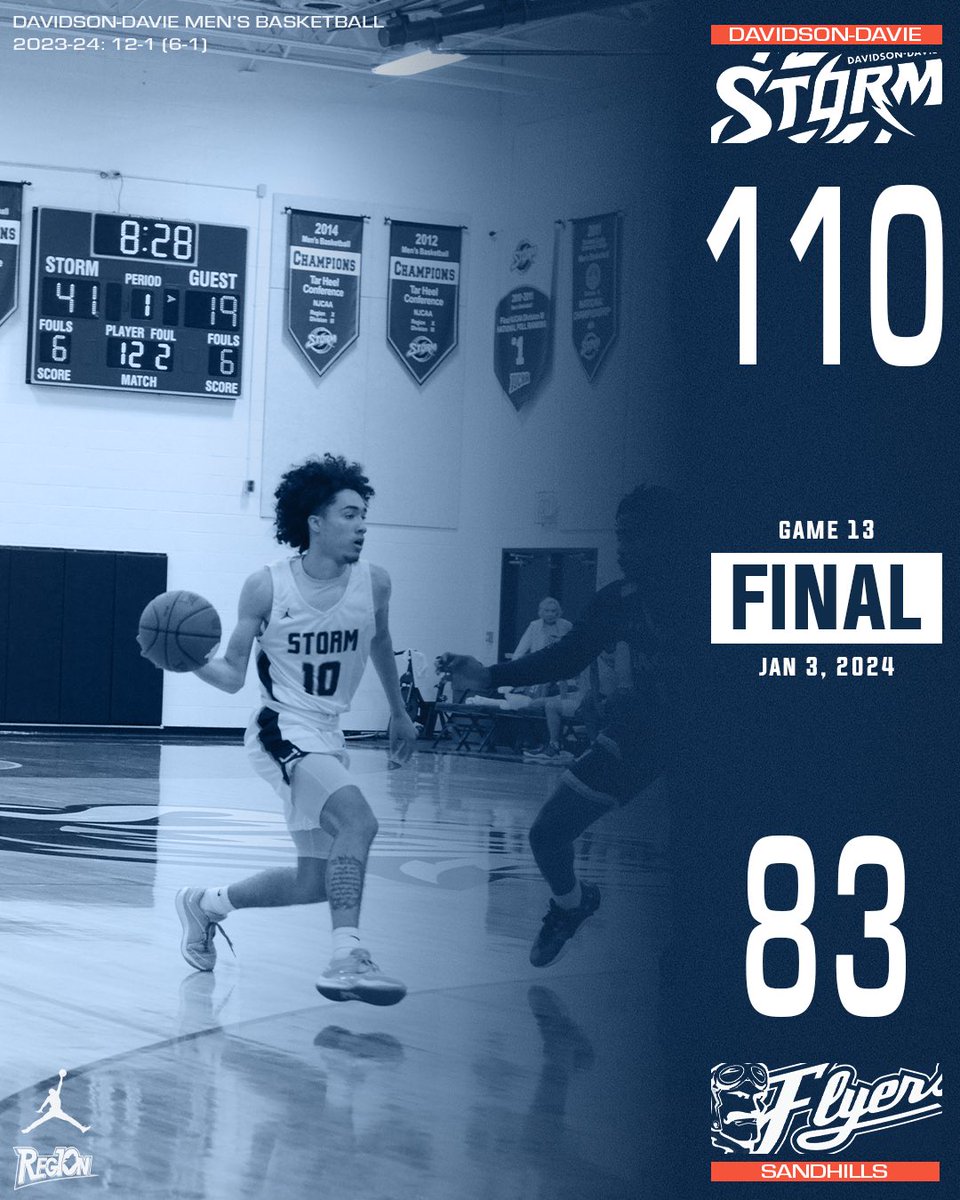 Davidson-Davie CC Men's Basketball (@ddccstormmbb) on Twitter photo The Storm ran out early, leading by as much as 36pts and finished with a 110-83 victory over rival Sandhills. 
Nygie Stroman 23pts 13reb
DJ Suggs 21pts (4/6 3pt)
Frank Stockton 15pts 6reb
Aden Taylor 13pts
Koby Parker 11pts
Tyler Johnson 6reb
Ethan English 8stl
#njcaa #juco The Storm ran out early, leading by as much as 36pts and finished with a 110-83 victory over rival Sandhills. 
Nygie Stroman 23pts 13reb
DJ Suggs 21pts (4/6 3pt)
Frank Stockton 15pts 6reb
Aden Taylor 13pts
Koby Parker 11pts
Tyler Johnson 6reb
Ethan English 8stl
#njcaa #juco