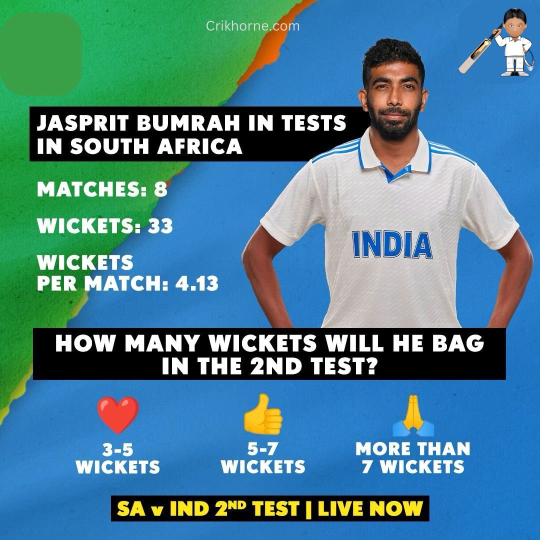 In a country that's difficult for visiting pacers, Jasprit Bumrah has enviable numbers! 😲

Will he continue to impress during the 2nd Test in Cape Town?

Don't miss his performance in the *2nd Test, LIVE NOW on Star Sports Network* 
#crikhorne #T20WorldCup2024 #EpsteinClientLis