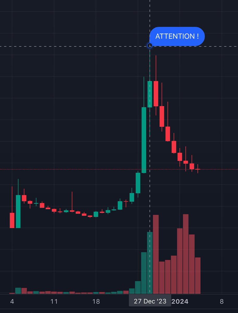 CryptoFuego 🔥 tweet media