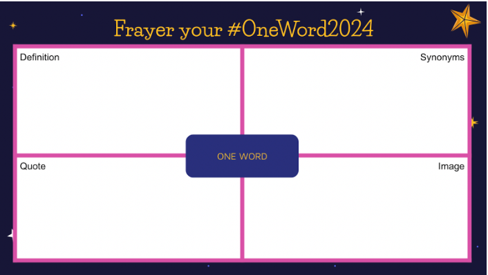 Announcing: One Word Frayer template in #EduProtocols Plus! Start your new year with just one word to define your growth goals for 2024! Created by Kim Voge to ring in the new year! FREE for EP+ LIfetime members at EduProtocolsPlus.com. #EduProtocols @jcorippo #TLAP #MLLchat