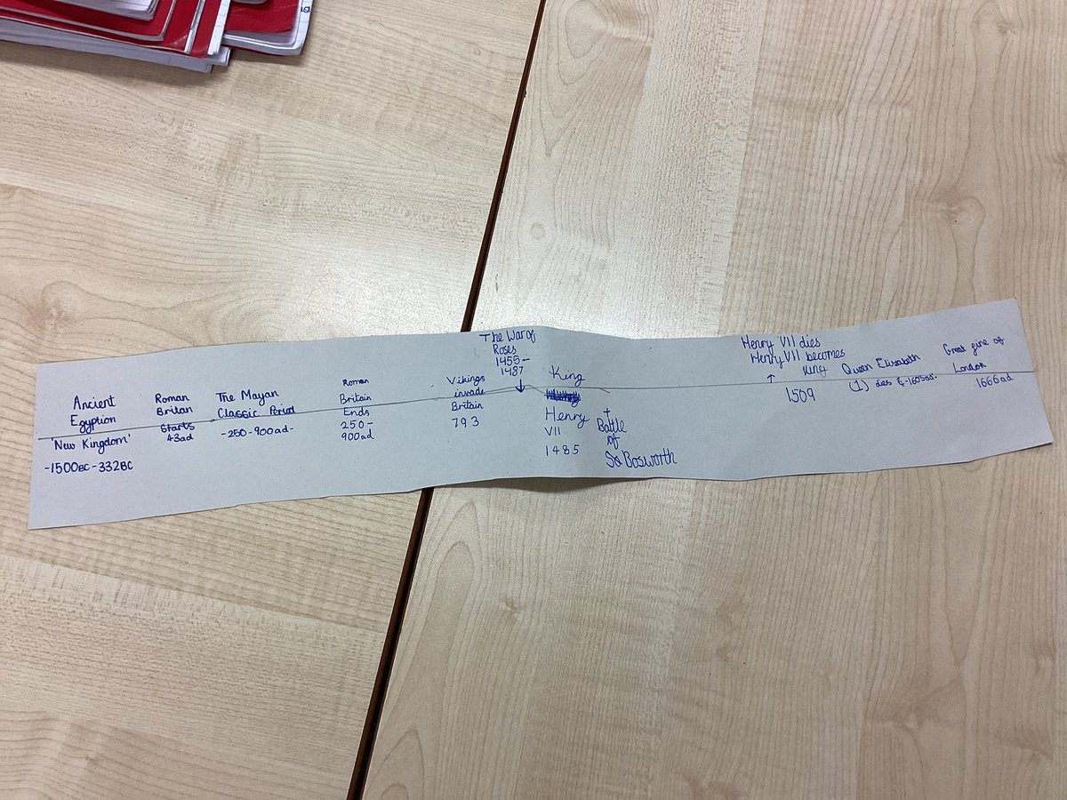 StPhilipsY5A's tweet photo. Year 5 were transported to the Tudor era to start our new history topic today! To begin, they plotted different events through history chronologically on a timeline, including historical events relating to the Tudors such as the War of the Roses #teamstphilips @StPhilipCEAP https://t.co/y1jHRk5W9t