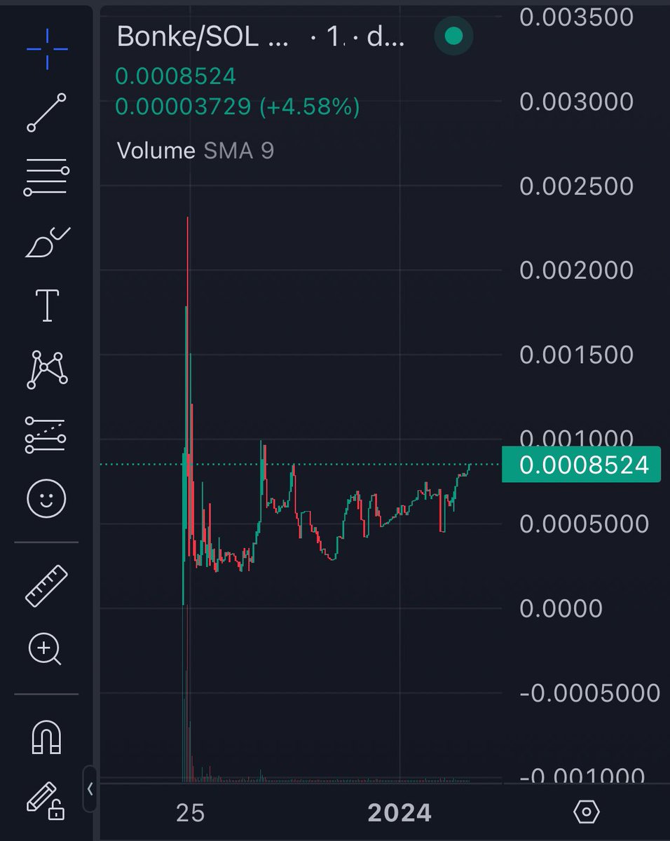 BonkeOnSOLANA's tweet photo. @The__Solstice imagine not having added #Bonke to your portfolio… https://t.co/HIr4sa8egu