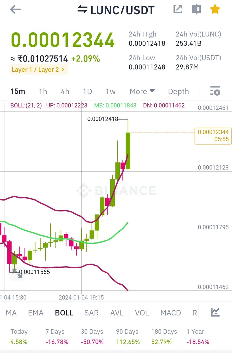 debananda_rana's tweet photo. Let's go #Lunc ๐๐ฏ๐ฅ๐ฅ
#Lunc #LuncBurn #LUNCcommunity #LuncArmy #LUNCpenguins #Crypto #USTC #Binanceโฏโฏโฏ #Terra #News #Burnalot #BetterLunc https://t.co/C2mVeSbUm7