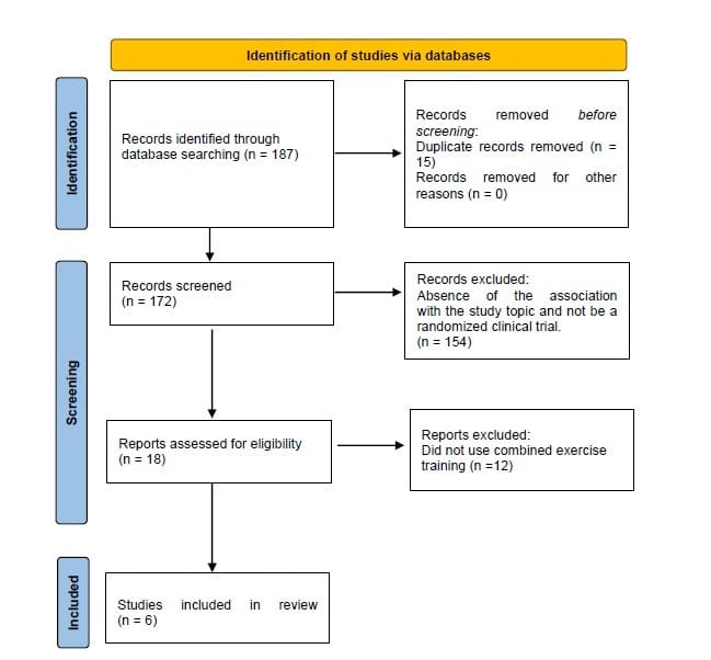 Heart, Vessels and Transplantation tweet media