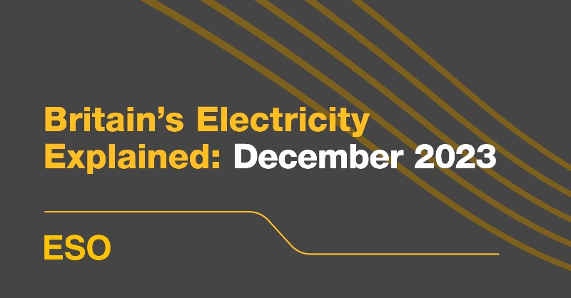 neso_energy's tweet photo. Ending 2023 with our greenest month and a new wind record 🍃🏆 In December, wind provided 41.2% of electricity. We achieved a new maximum wind record of 21.8GW on 21 December between 8 – 8:30am where wind accounted for 56% of our electricity generation. View December’s stats 👇