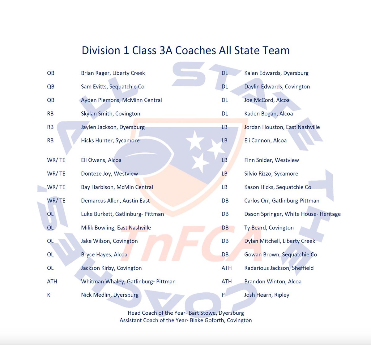 Congratulations to the Division 1 Class 3A All State Team that was nominated and selected by The Coaches.