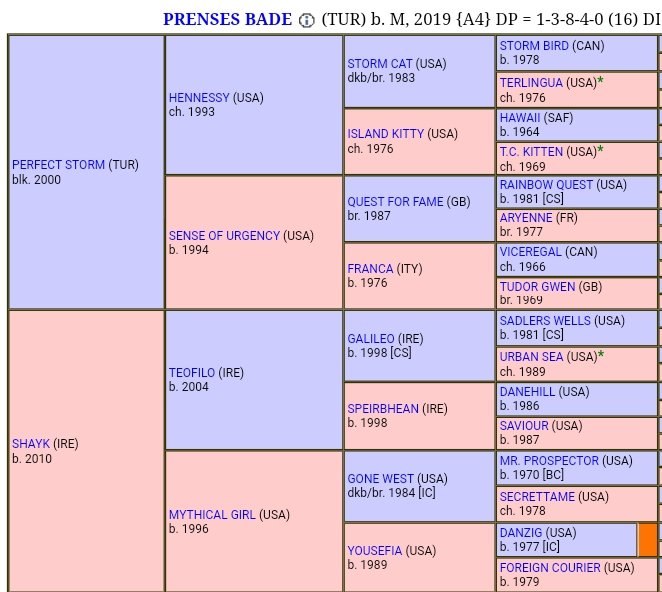 📌Sn. Tuğrul Odabaş (<a href="/dritugrul/">Tugrul Odabas</a>) PRENSES BADE (Perfect Storm) isimli kısrağıyla BROOME tercihinde bulundu. 

Kendilerine teşekkür eder , sağlıklı başarılı bir aşım sezonu dileriz... 

📍<a href="/CelikogluStud/">Çelikoğlu Ekürisi & Harası</a>