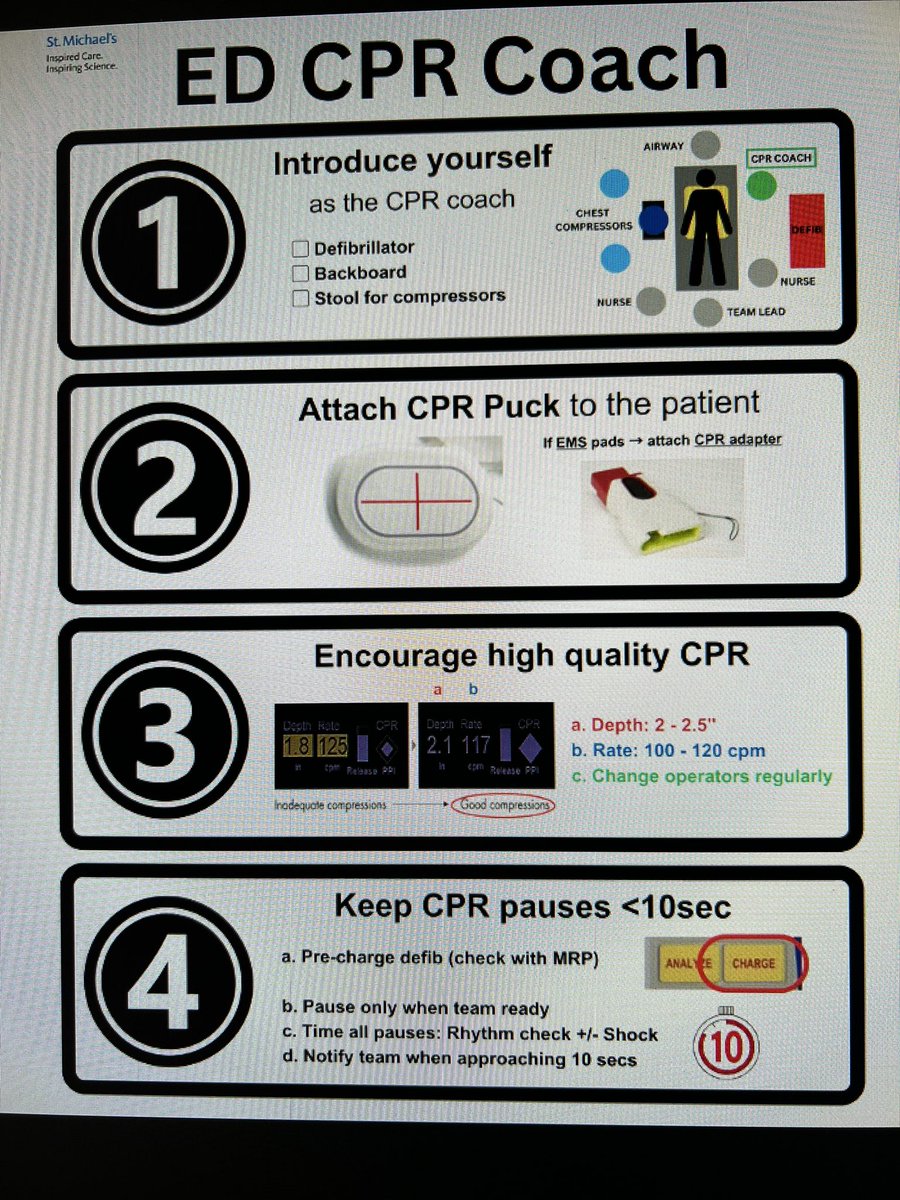 The first Research Forum of 2024 took place earlier today

Quick recap…
💫 Several papers &amp; accolades were celebrated 
💫 <a href="/garrick_mok/">Garrick Mok</a> shared the MI-CARE project - a CQI approach to measuring &amp; enhancing CPR quality 

Thanks to <a href="/_Melissa_ONeill/">Melissa</a> and <a href="/MelissaAMcG/">Mel 💙</a> for cohosting