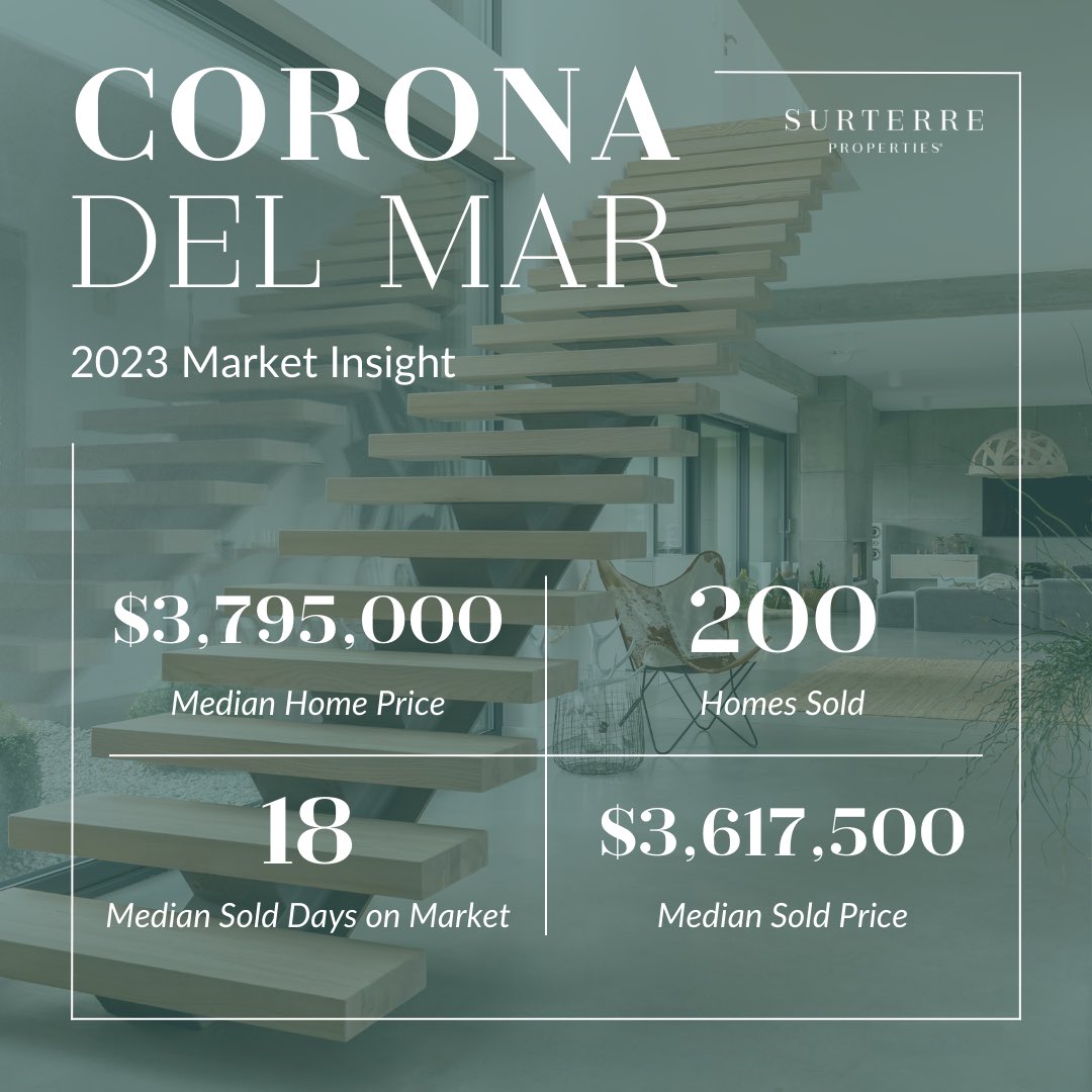 The 2023 market insights are in for #NewportBeach, #NewportCoast, #CoronaDelMar & #Irvine. 

Contact me today at 949.992.8295 to discuss the numbers.

#MarketInsights #SellingTheOC #RealEstate #LuxuryRealEstate