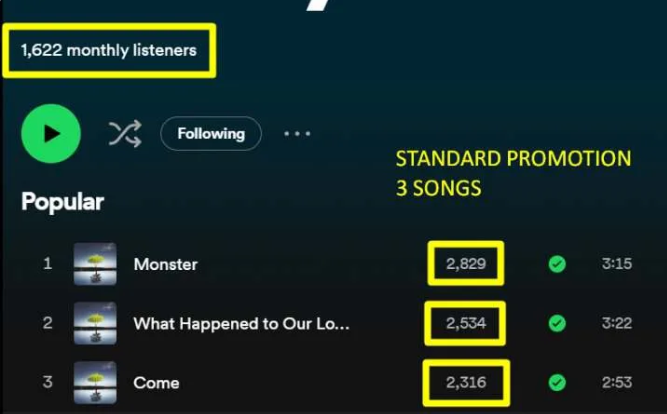 outsourcing_sm's tweet photo. PREMIUM Package:$100
20k followers & 50k Spotify-PREMIUM/free Plays,6000 monthly listeners.
14 Days Delivery
๐Check My Services:- https://t.co/wtjt2Q4Jfj
#promotepodcast #podcastpromotion #spotifypromotion #freelancermamun #youtubepromotion #socialmediapromotion https://t.co/XYTiFCA8pv