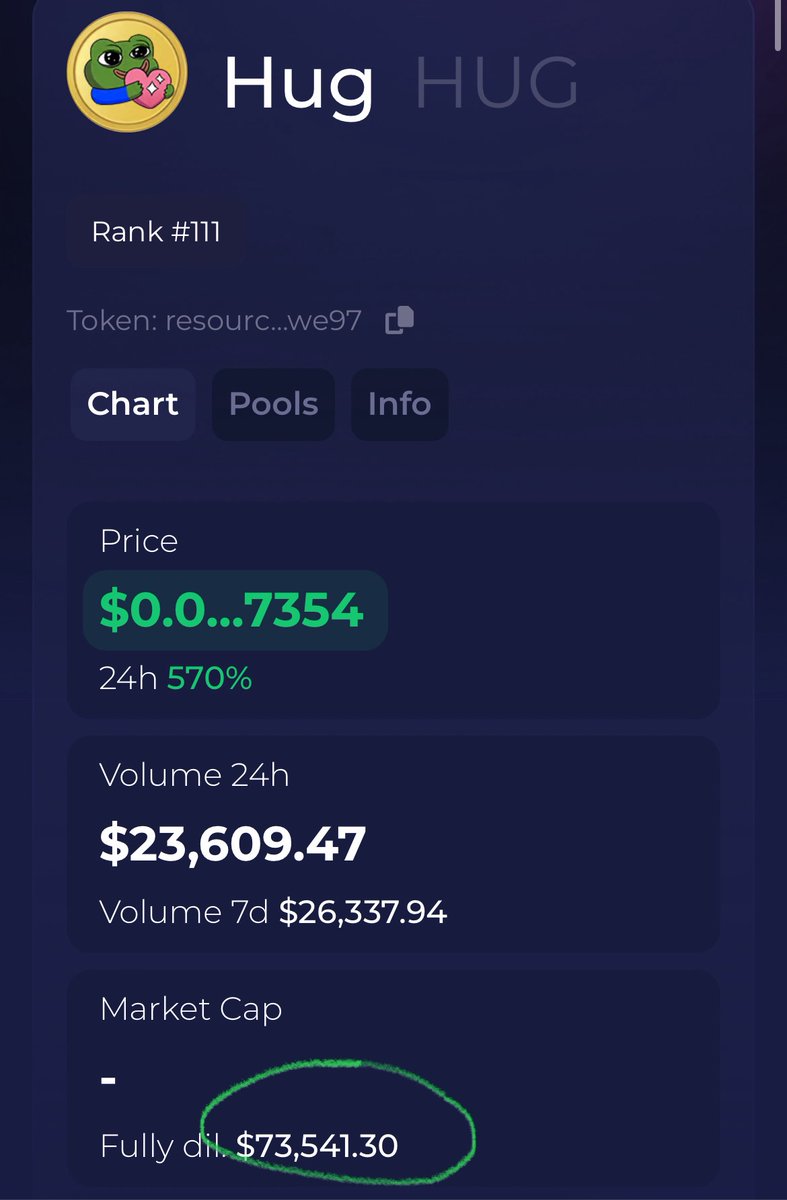 newton_XRD's tweet photo. @Minnie_XRD $MNI just officially flipped $HUG in less than a day! 🚀🚀 Next is #Doge3 at 235k MC
Join the #minniemovement #memecoin #radix $XRD https://t.co/cgDbohenOi
