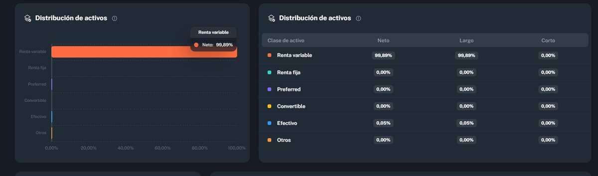 La aplicación de @vumi_io es 10 veces mejor que stock events, para ver tu cartera etc, se pueden añadir varios brokers y cuentas de banco para tener tu patrimonio controlado. Todavía está en beta cerrada pero ojo